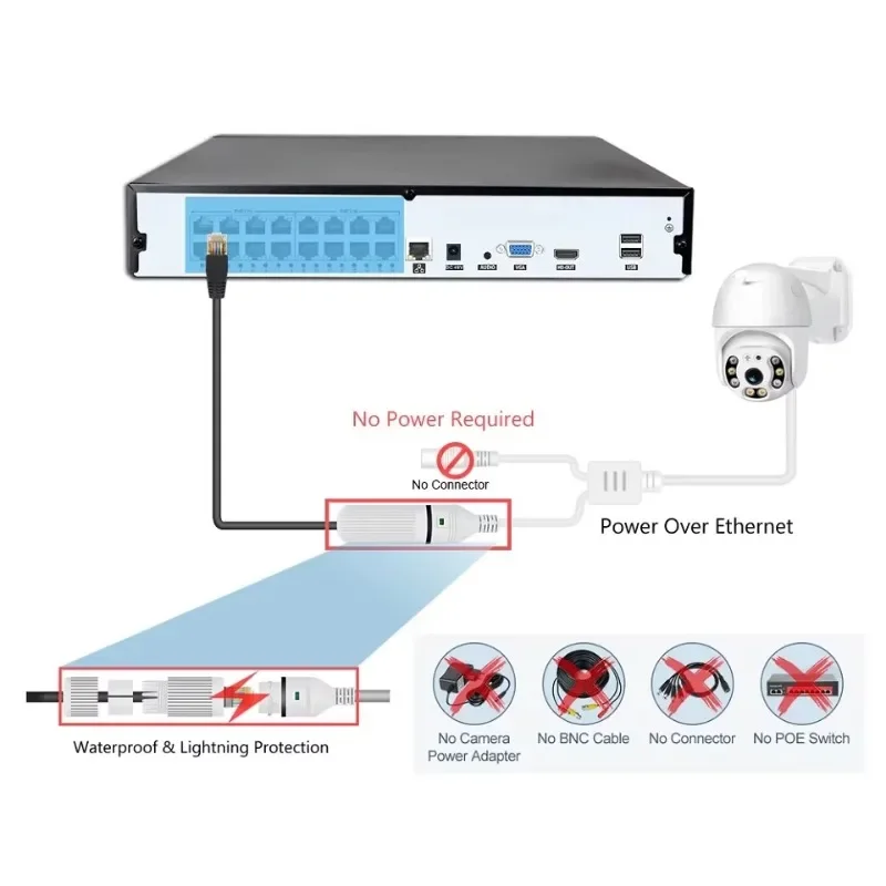Colorvu Kabelgebundenes CCTV-K – Home Security And Camera Systems Bewertung und Preis
