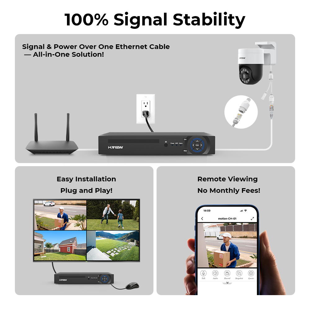 H.view 8Ch 4K 5MP 8MP CCTV-Übe – Home Security And Camera Systems Bewertung und Preis
