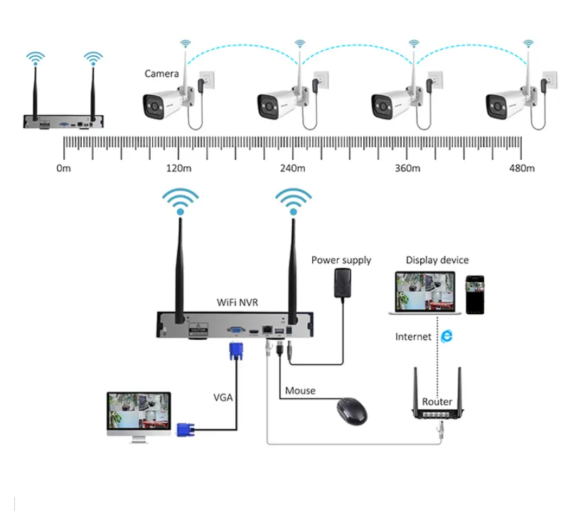 High-Tech 3MP 2CH 4CH 8CH 4-Ka – Home Security And Camera Systems Bewertung und Preis