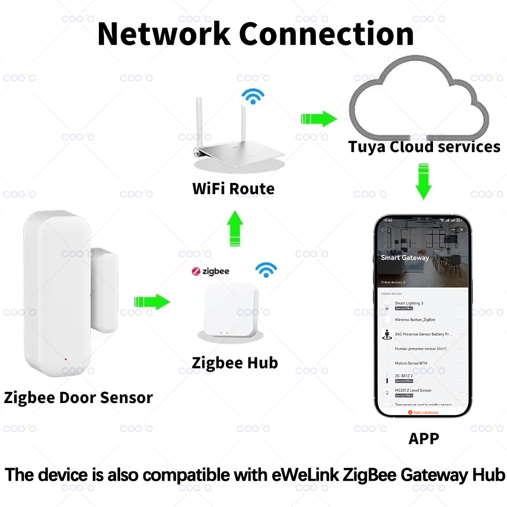 Zigbee 3.0 Tür- und Fenstersen – Window Alarm Sensor Bewertung und Preis