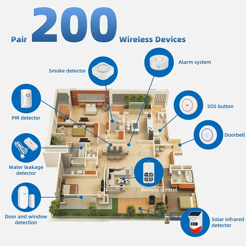 433MHz Smart Home Tuya WLAN-Tü – Window Alarm Sensor Bewertung und Preis