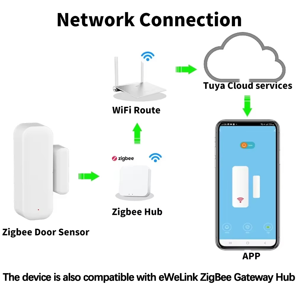 ZigBee Tür- und Fenstersensor, – Window Alarm Sensor Bewertung und Preis