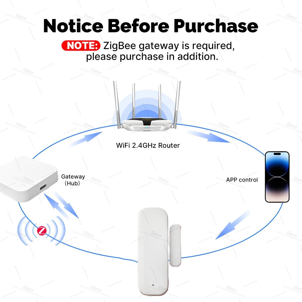 Tuya Zigbee Tür Fenster Sensor – Window Alarm Sensor Bewertung und Preis